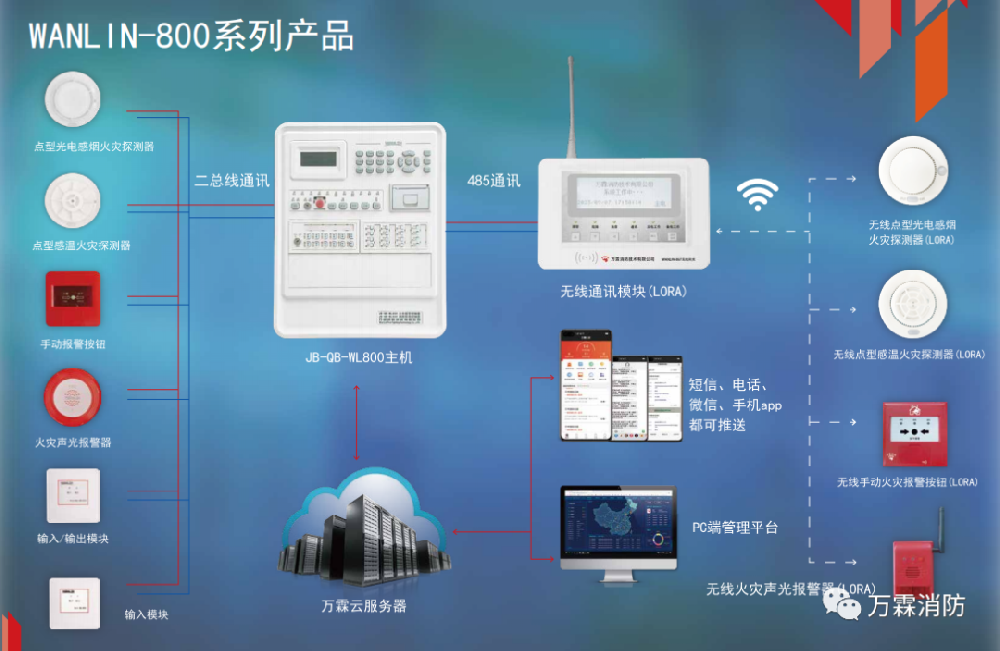 JB-QB-WL800系列 智能火灾报警系统