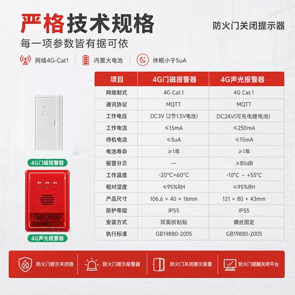 南昌东湖区医院防火门安全升级:万霖防火门联动控制系统源头厂家直供方案 南昌医院万霖防火门联动控制系统应用