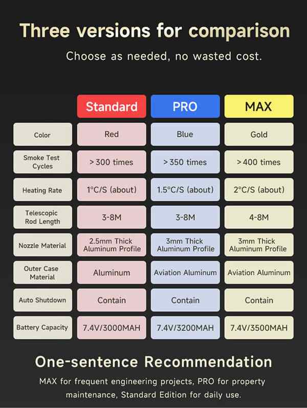 smoke test equipment distributor wanted案例分享:万霖消防烟枪专业解决方案详解 杭州万霖消防烟枪应用
