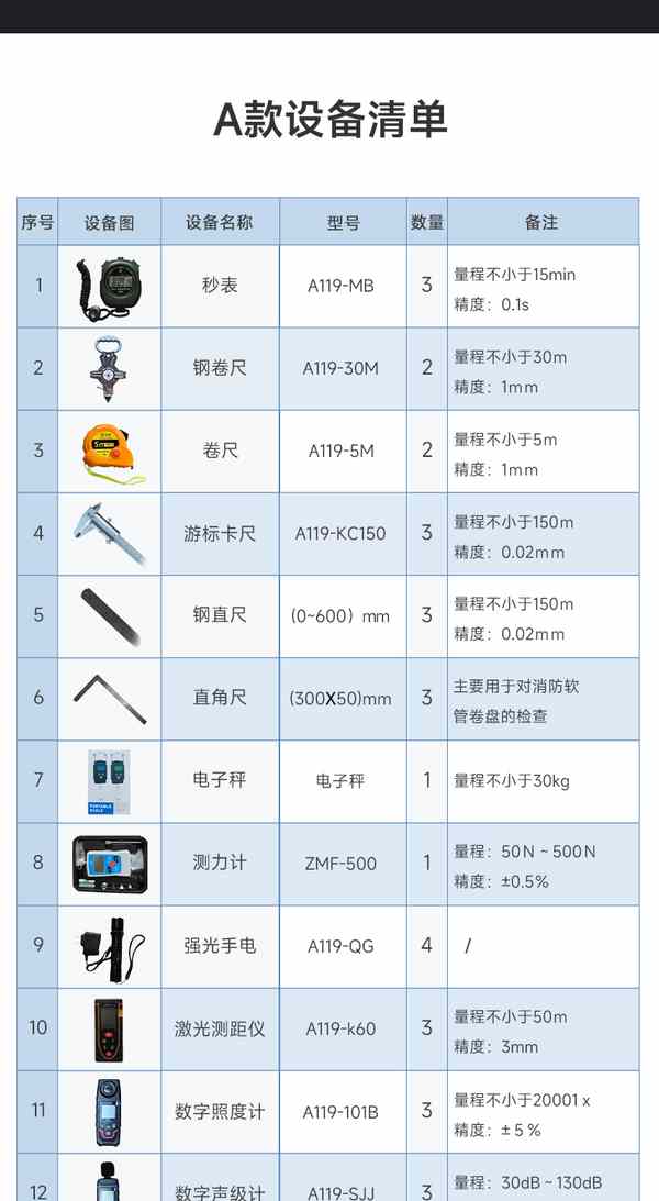 平凉市消防检测设备采购案例:万霖消防平凉市维保检测设备供应商 平凉市万霖消防检测设备应用