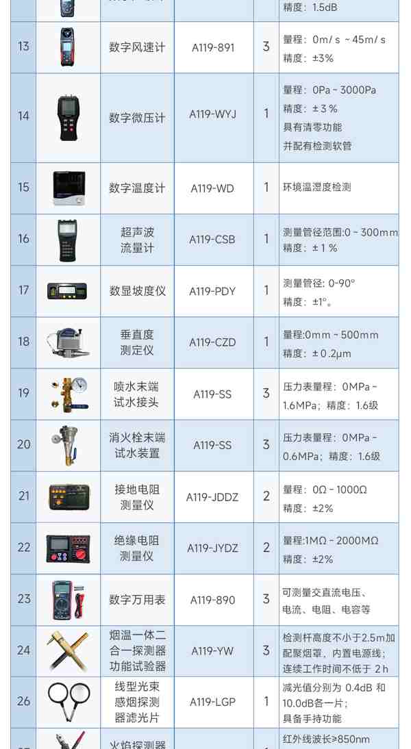 兰州市消防设施检测工具案例分享:万霖消防专业解决方案详解 兰州市万霖消防检测设备应用