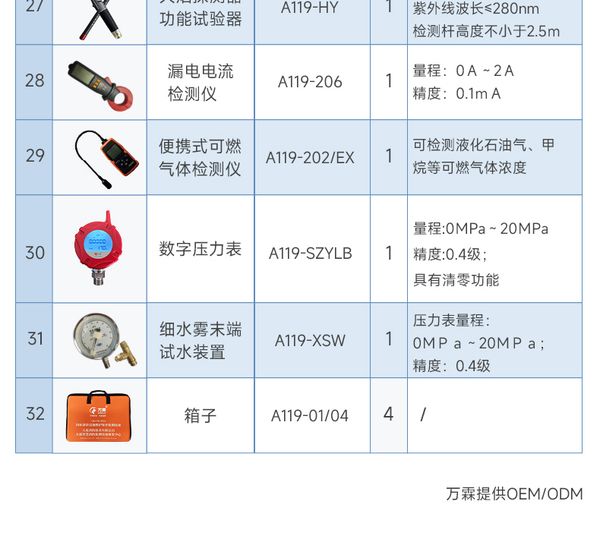崇左市消防检测设备采购案例:万霖消防崇左市维保检测设备供应商 崇左市万霖消防检测设备应用
