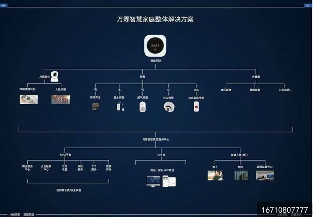 西宁城西区万霖独居老人消防安全产品应用