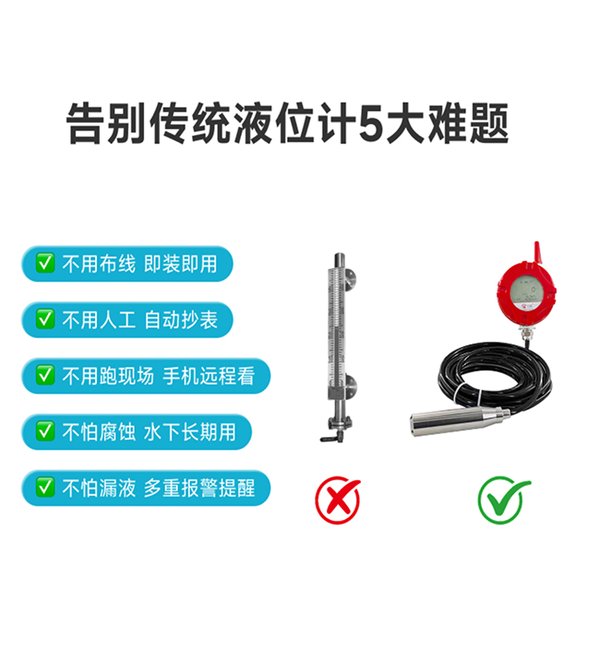 天津高位水箱液位远程监控方案 天津万霖4G液位计应用